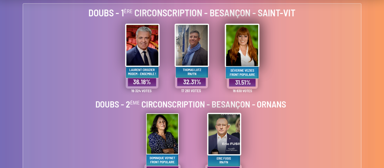 Résultats des élections législatives 1ére et 2ème circo du Doubs