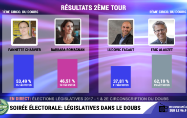 Les résultats du 2ème tour des législatives dans le Doubs