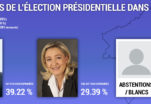 Résultats de l’élection présidentielle 2éme tour dans le Doubs