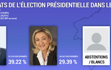 Résultats de l’élection présidentielle 2éme tour dans le Doubs