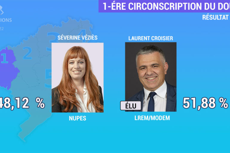 Résultats 1ére circo du Doubs – victoire de Laurent Croisier – LREM/Modem